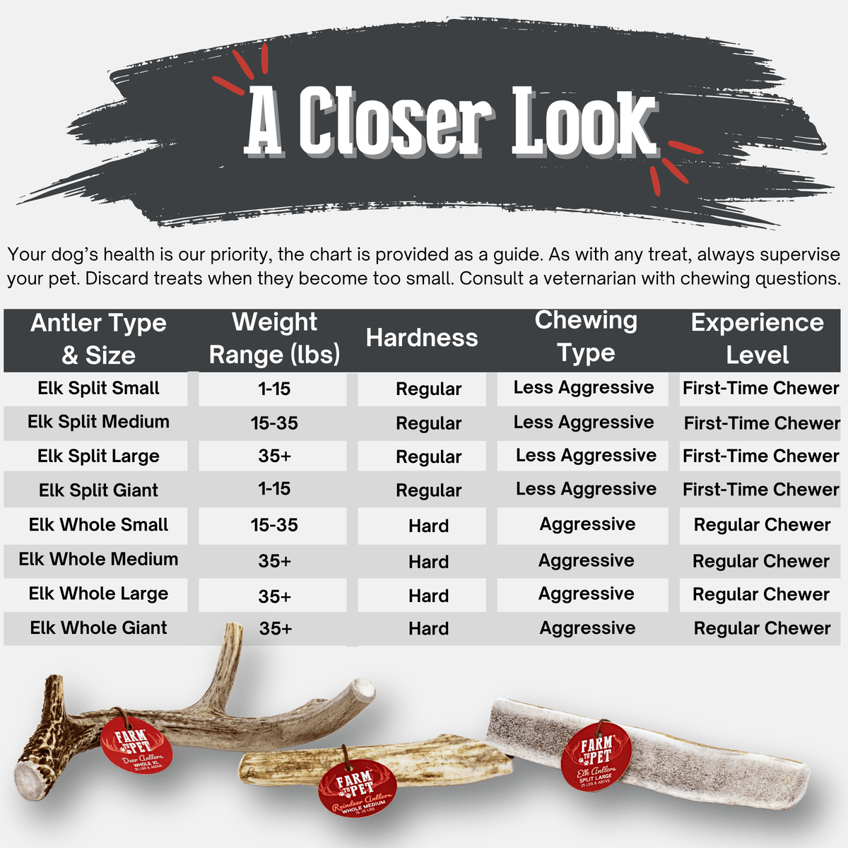 Elk Antler Dog Chews – All-Natural Whole and Split Elk Antler Chews for Dogs
